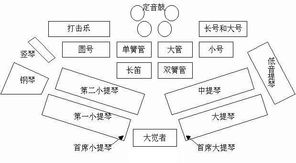 大觉者电脑音乐教程 第十四课 ──音轨菜单和MIDI轨