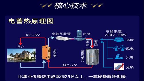 低成本清洁供暖,电采暖大有可为