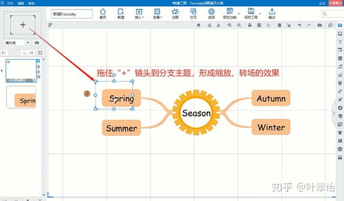 如何制作思维导图 启发学生逻辑性思维 巧用focusky制作3D式思维导图